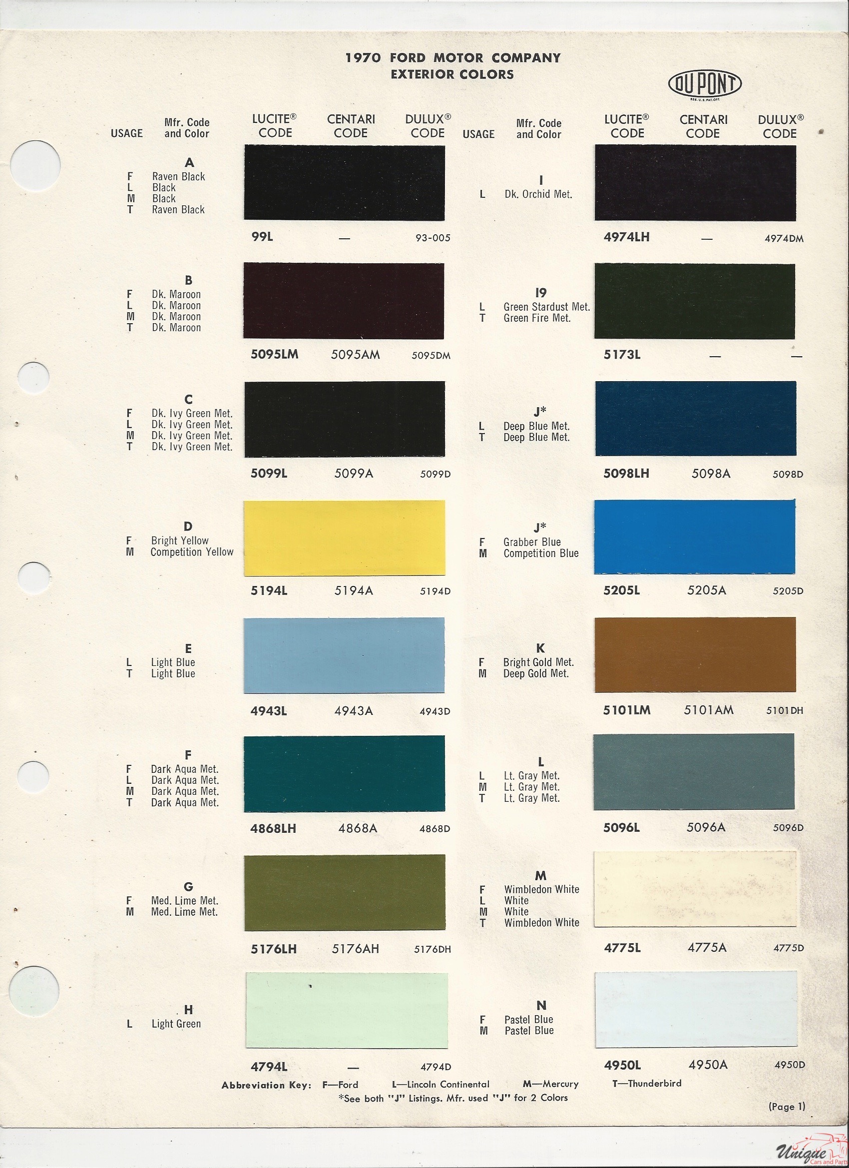 1970 Ford Paint Charts